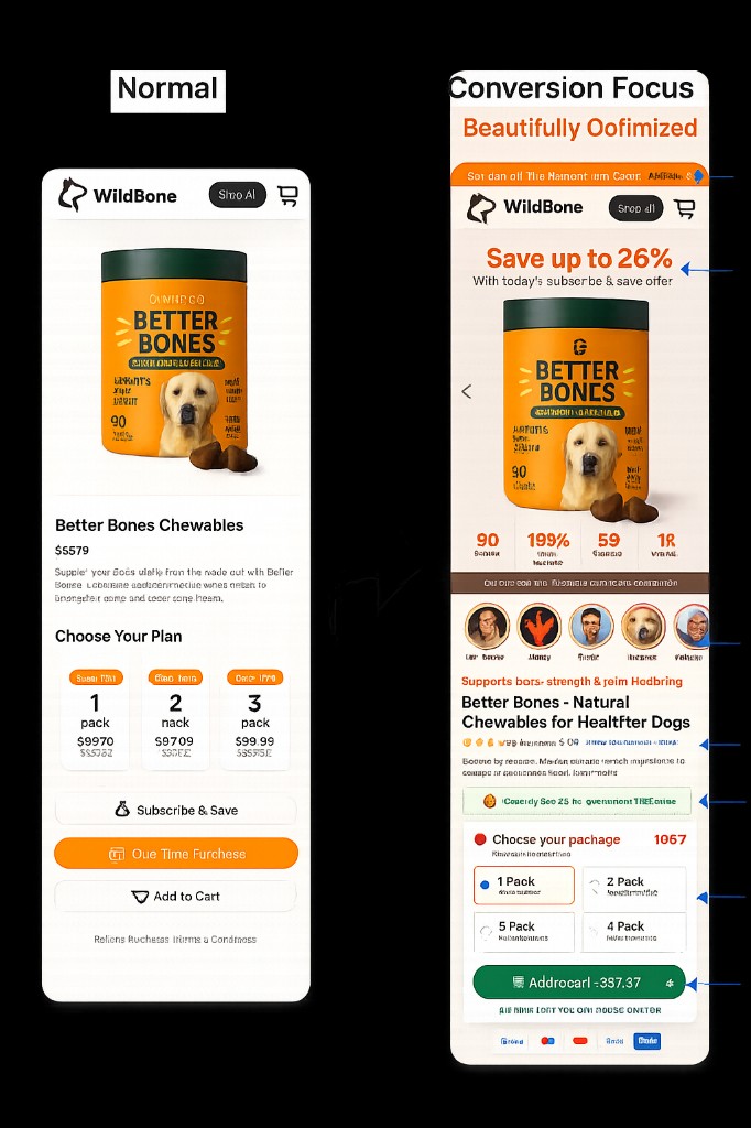 Standard website layout compared with a GTech conversion-focused optimized layout
